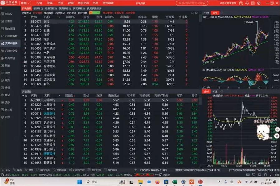 张月老师·2024低风险股票实操营(更新11月)| 网创圈