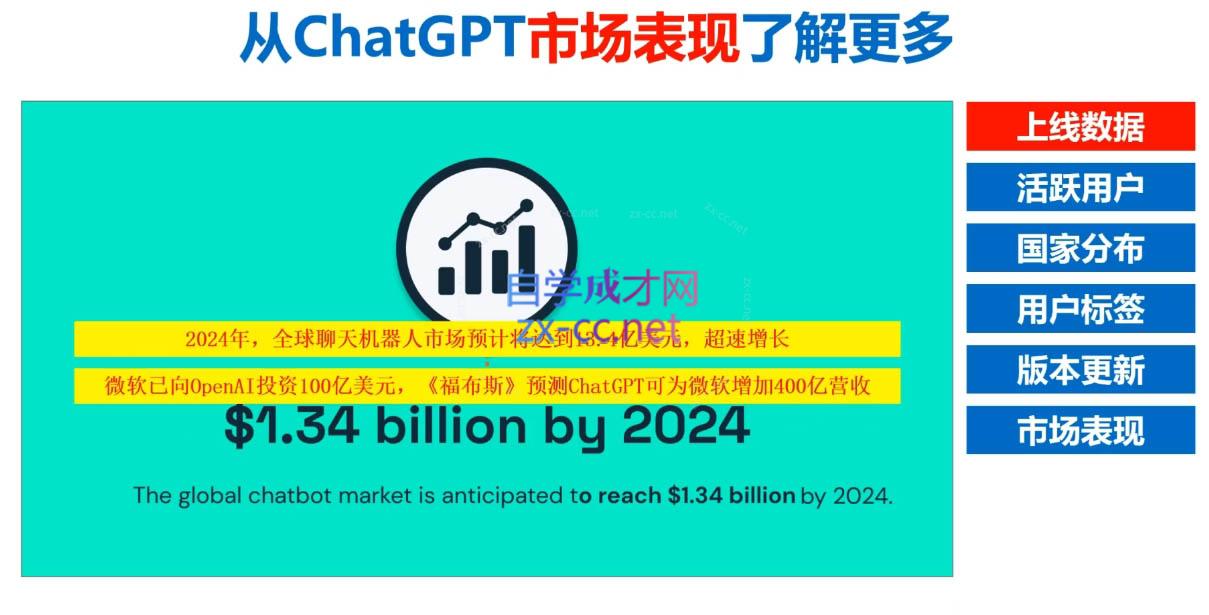 Nero老师·外贸AI冠军| 网创圈