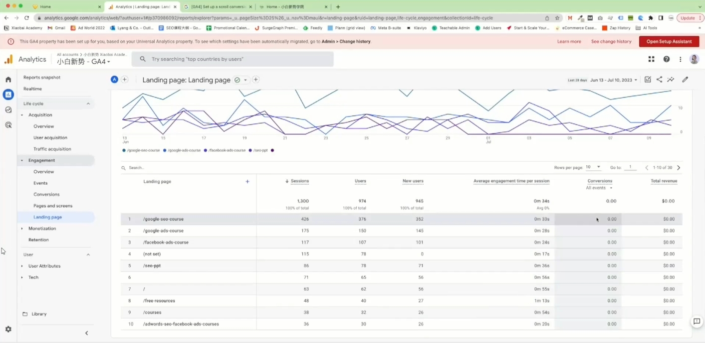 小白新势学院·谷歌广告投放教程| 网创圈