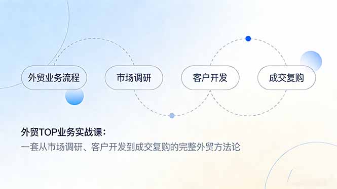 外贸TOP业务实战课：一套从市场调研、客户开发到成交复购的完整外贸方法论| 网创圈
