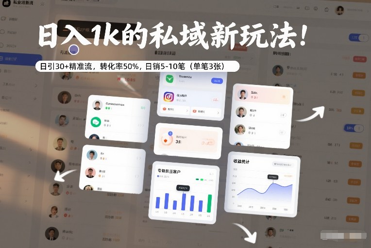 日入1k的私域新玩法：日引30+精准流，转化率50%，日销5-10笔(单笔3张)| 网创圈