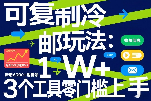 可复制冷邮件玩法：月投50刀賺1W+，新增6000+销售额，3个工具零门槛上手| 网创圈