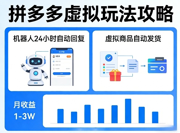没人告诉你的拼多多虚拟玩法，机器人回复+发货，月搞1-3W【揭秘】| 网创圈