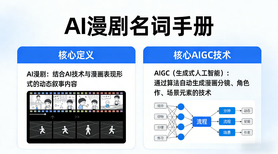 AI漫剧名词手册，分清AI漫剧核心定义，弄懂核心AIGC技术| 网创圈