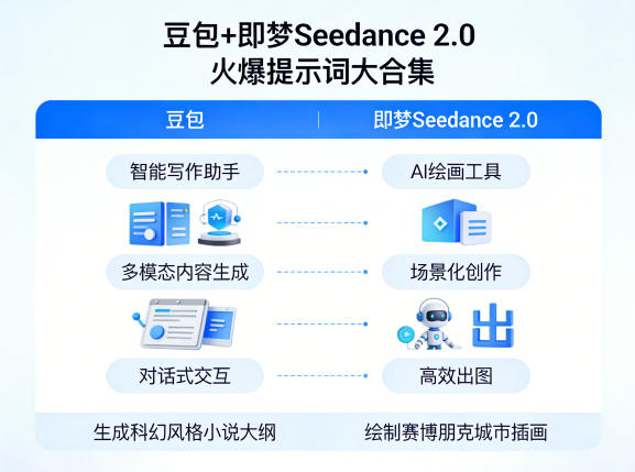 豆包+即梦Seedance 2.0，市面上卖的比较火爆的提示词大合集| 网创圈