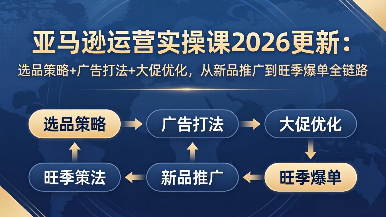 亚马逊运营实操课2026更新：选品策略+广告打法+大促优化，从新品推广到旺季爆单全链路| 网创圈
