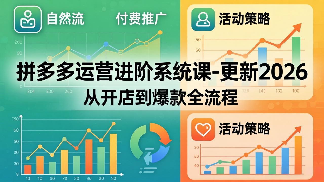 拼多多运营进阶系统课-更新2026：从开店到爆款全流程，自然流+付费推广+活动策略| 网创圈