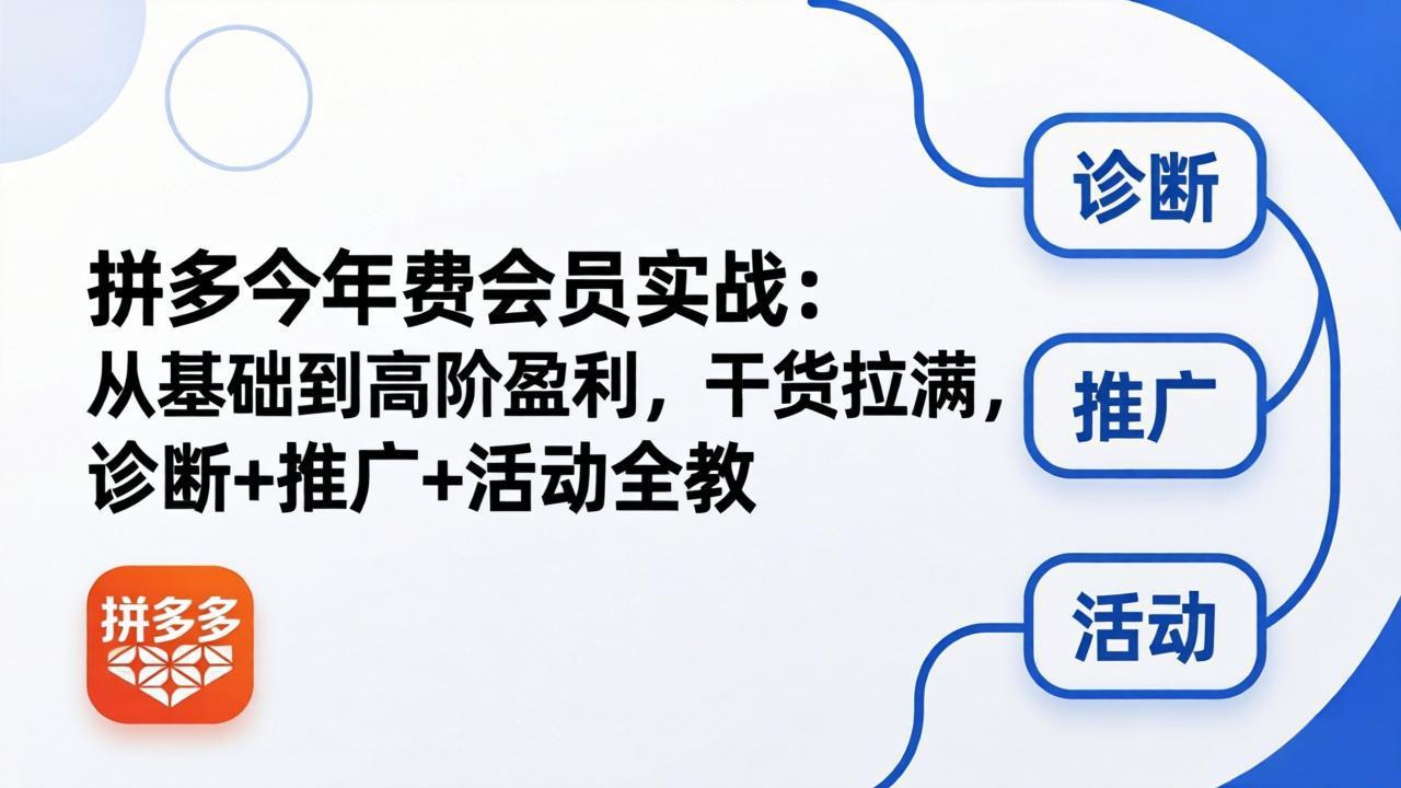 拼多多年费会员实战(更新26年5月5| 网创圈