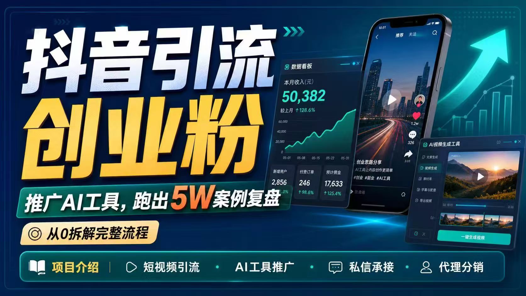 抖音引流创业粉推广AI工具，一个月跑出5W案例复盘，从0拆解完整流程| 网创圈