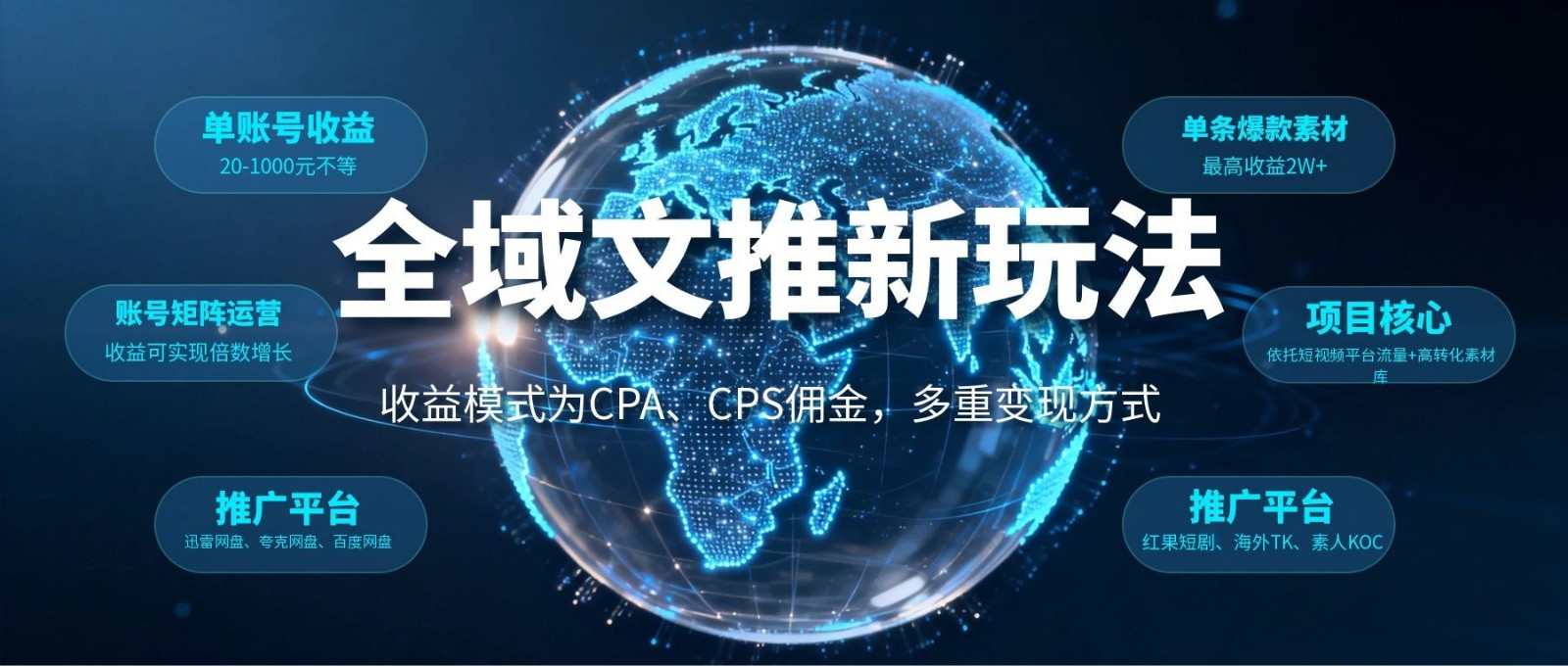 全域文推新玩法：收益模式为CPA、CPS佣金，多重变现方式| 网创圈