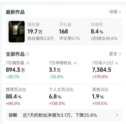 高级感日式情感短视频教学，可做伙伴分成精选，起号变现一步到位| 网创圈