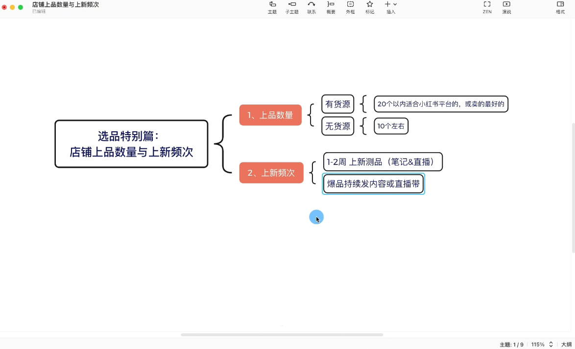 申铭老师·小红书电商直播营(更新)| 网创圈