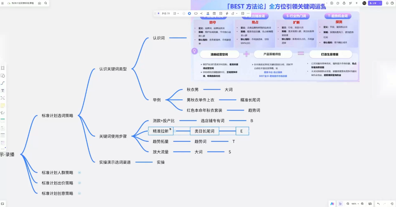 子鹏讲电商·淘宝私家班(更新12月)| 网创圈