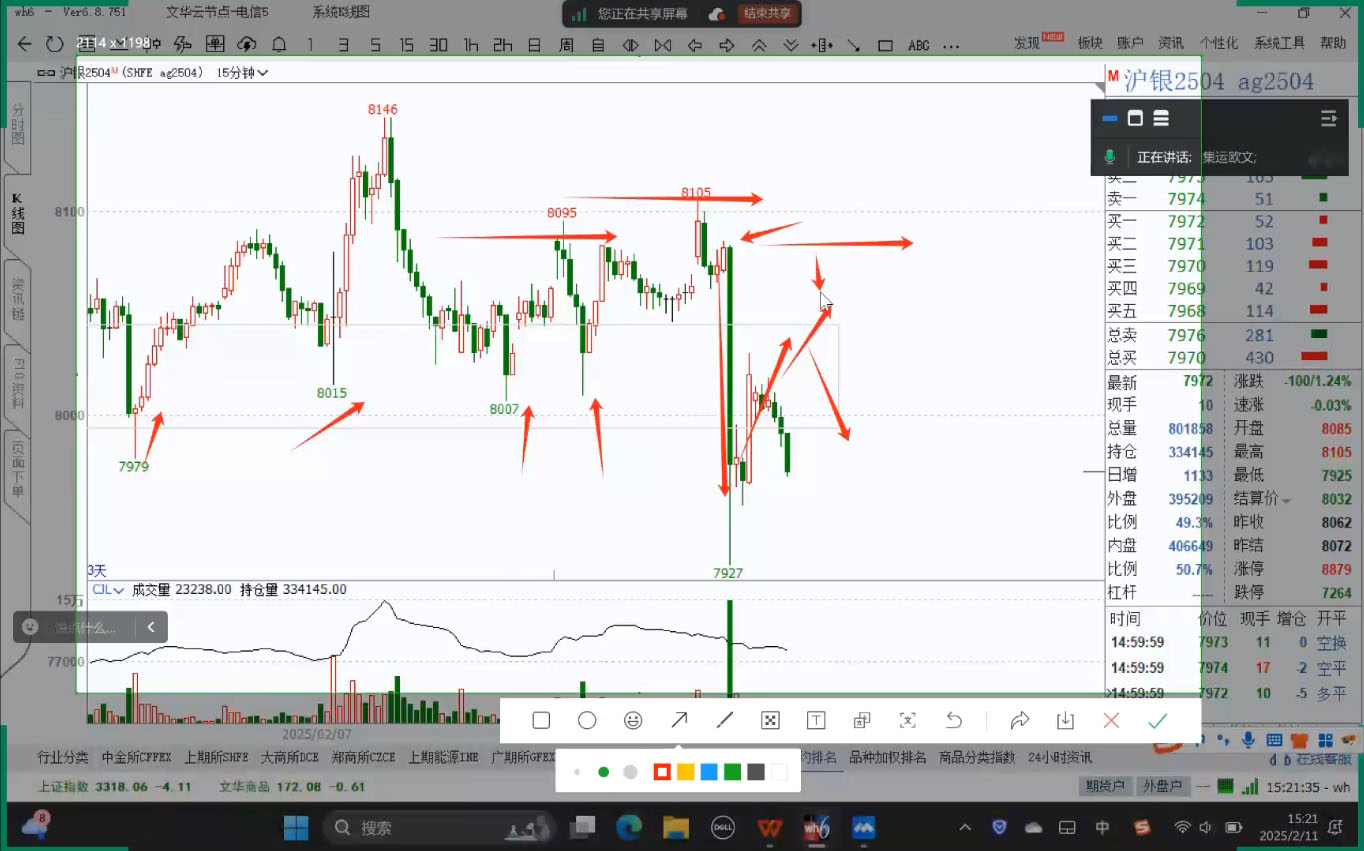 倍增计划·大宗商品期货复盘与计划(更新10月)| 网创圈