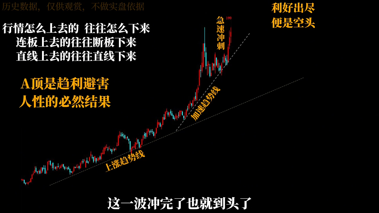 半山猎人三套系统课程(裸K体系、三点体系、三板体系)| 网创圈