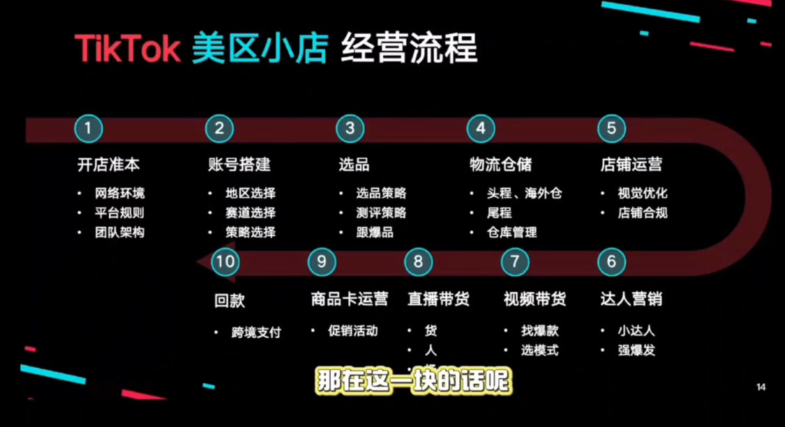 马克渡客出海成长加速训练营(更新)| 网创圈