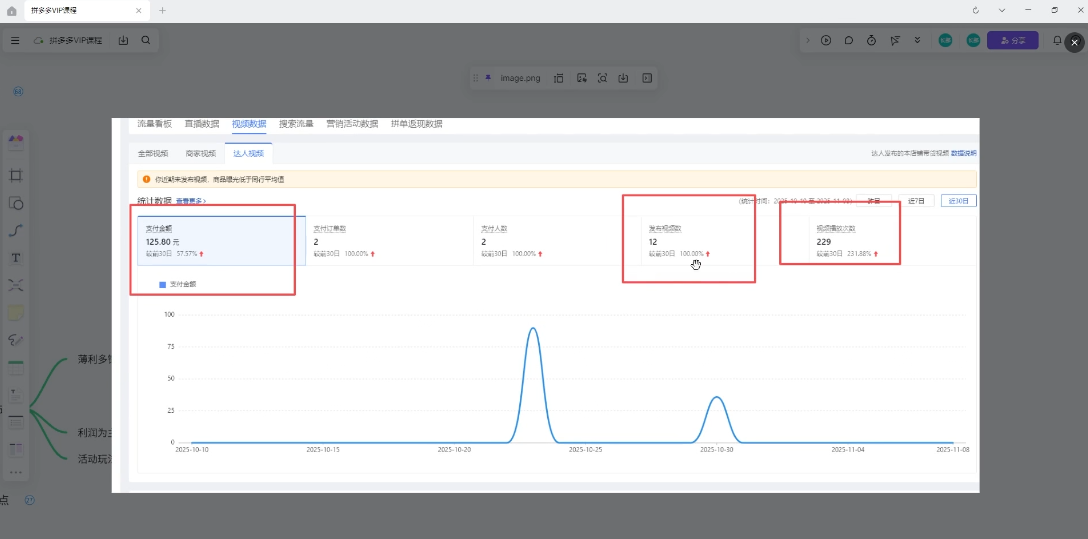 新手小白如何做拼多多| 网创圈